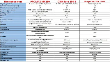 Мотоцикл MOTOLAND (МОТОЛЕНД) Кросс X3 250 LUX (172FMM)